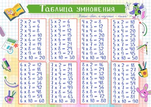 Таблица умножения с магнитным основанием А4 №