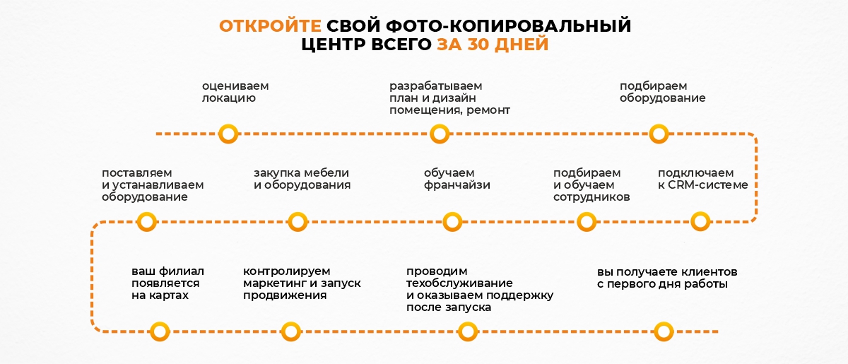 График запуска за 30 дней