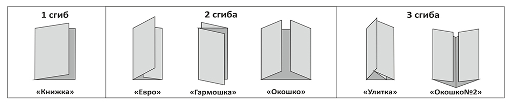 Шаблон буклета а4 3 сгиба